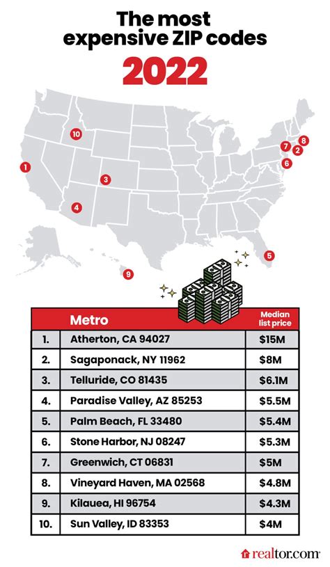 List of most expensive ZIP codes released